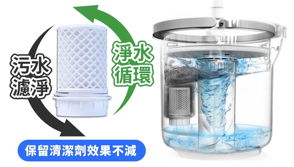 WondaMop｜免換水淨水拖把組商品介紹-113