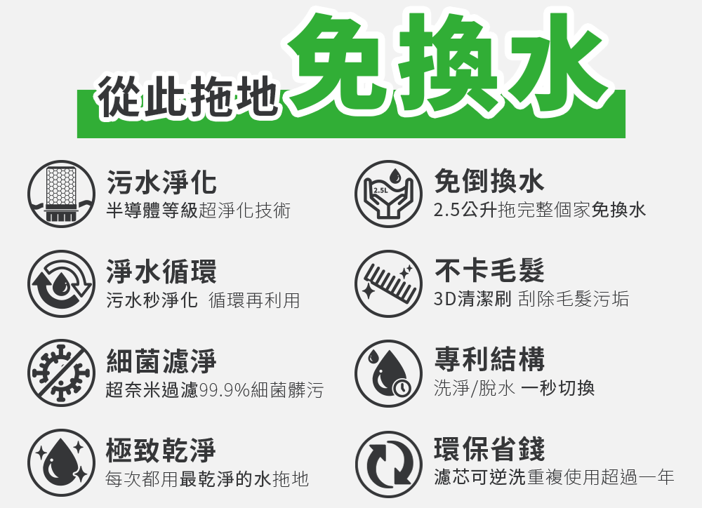 WondaMop｜免換水淨水拖把組商品介紹-25