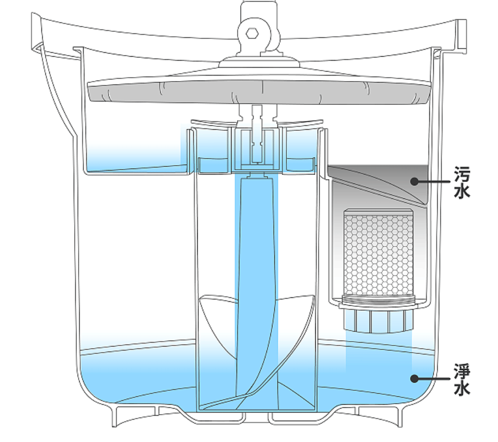 WondaMop｜免換水淨水拖把組商品介紹-42