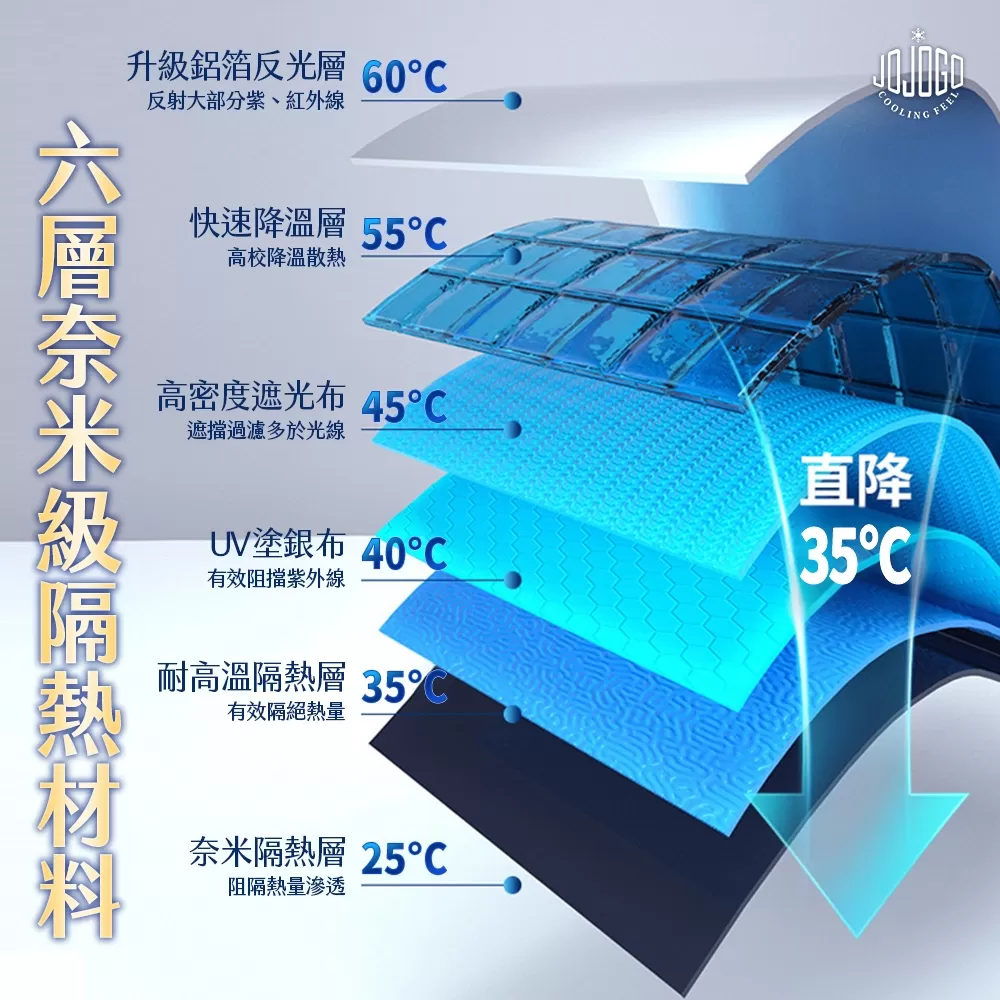 JOJOGO ｜ 防曬降溫汽車遮陽傘商品介紹-2-5