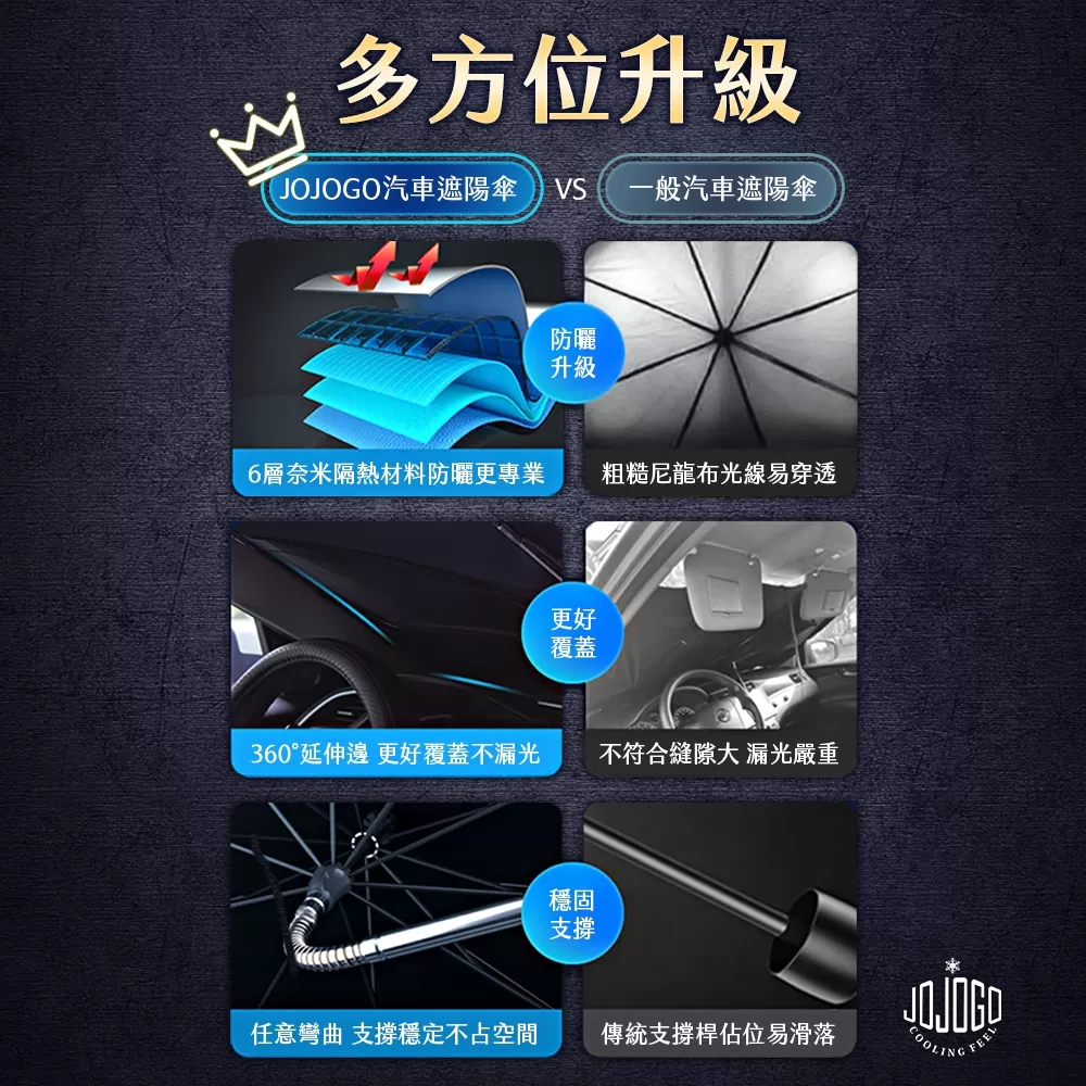 JOJOGO ｜ 防曬降溫汽車遮陽傘商品介紹-2-12