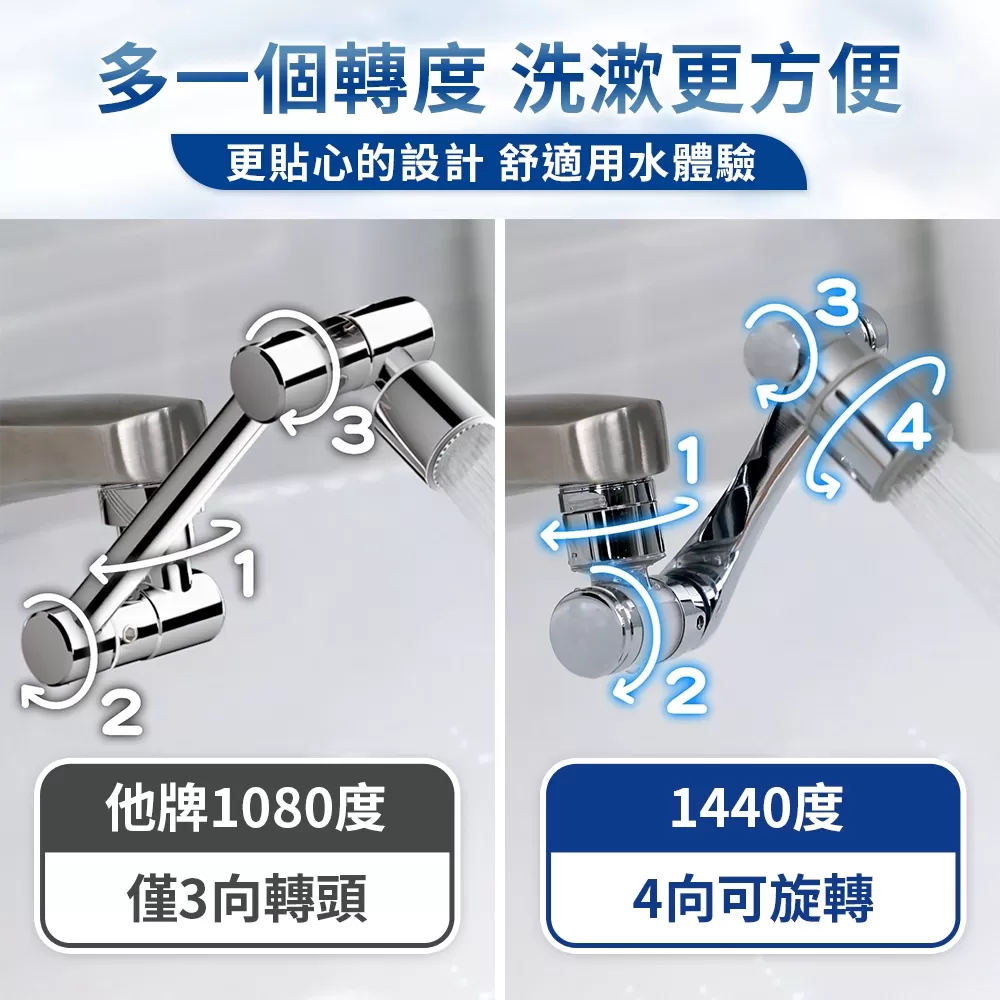 澡爽 ｜ 1440度萬向過濾水龍頭商品介紹-2-12