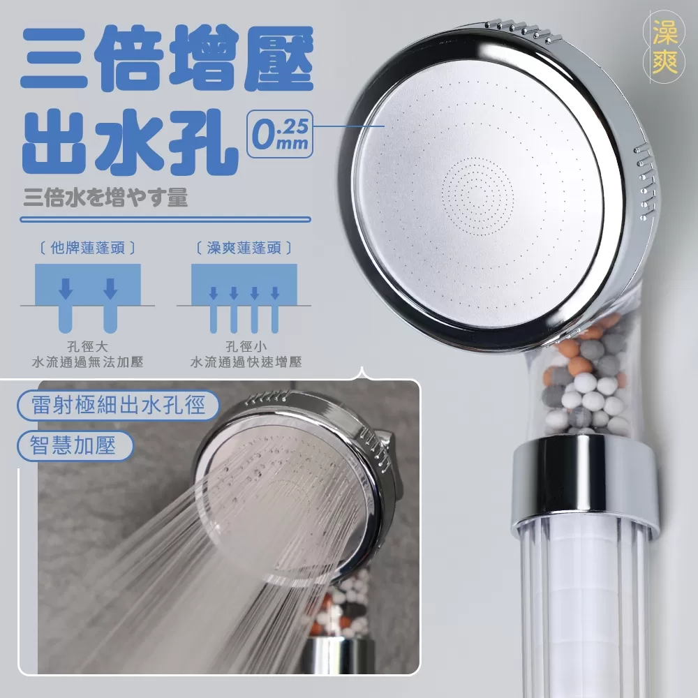 澡爽 ｜ 三倍增壓過濾蓮蓬頭 (附PP濾心4入)商品介紹-2-3