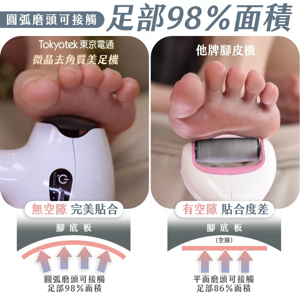 東京電通 ｜ 微晶去角質美足機商品介紹-2-10