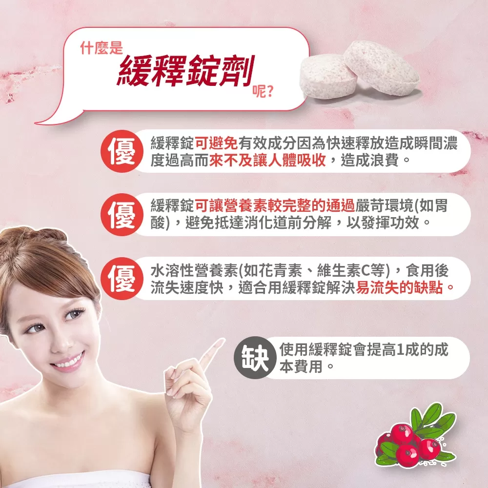 年方十八｜蔓越莓C x 膠原蛋白商品介紹-1-10