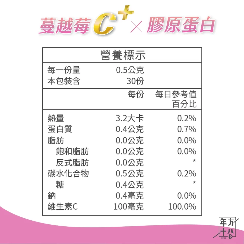 年方十八｜蔓越莓C x 膠原蛋白商品介紹-1-14