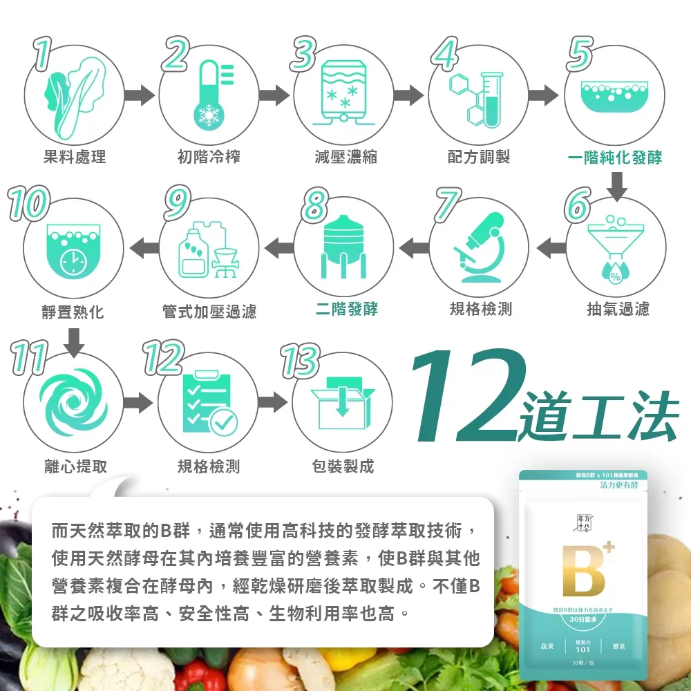 年方十八｜酵母B群 x 101蔬果酵素商品介紹-1-6