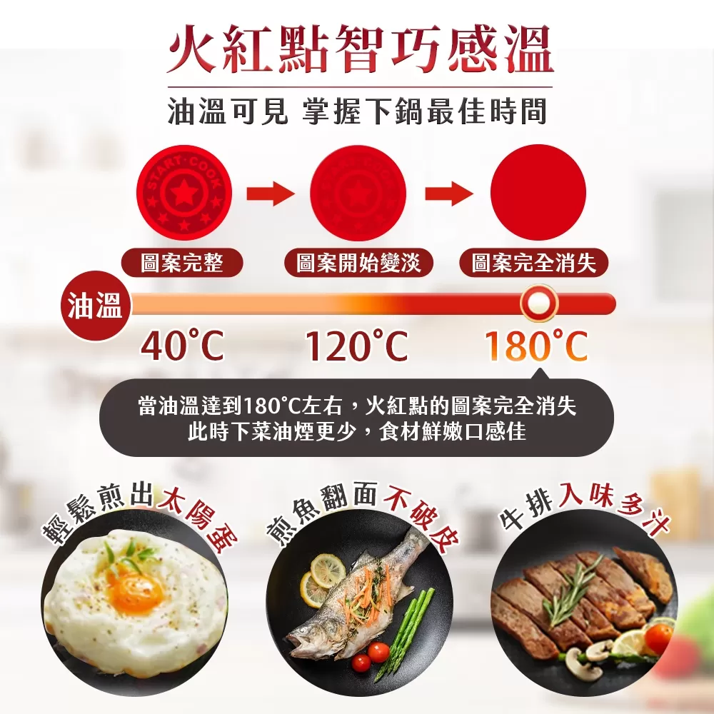 WondaMom | 溫控不沾小紅鍋7件組商品介紹-2-3