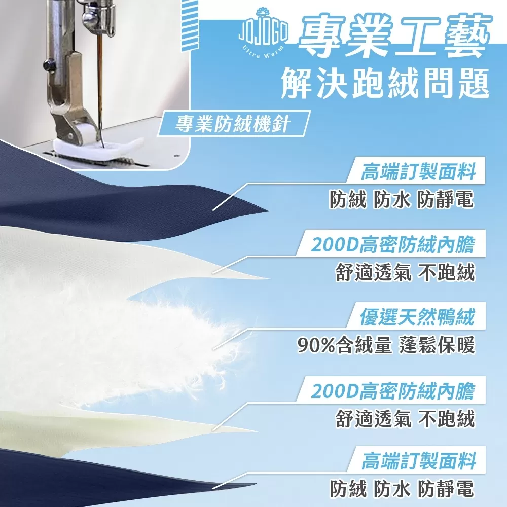JOJOGO | 特級輕暖90%羽絨背心商品介紹-2-13