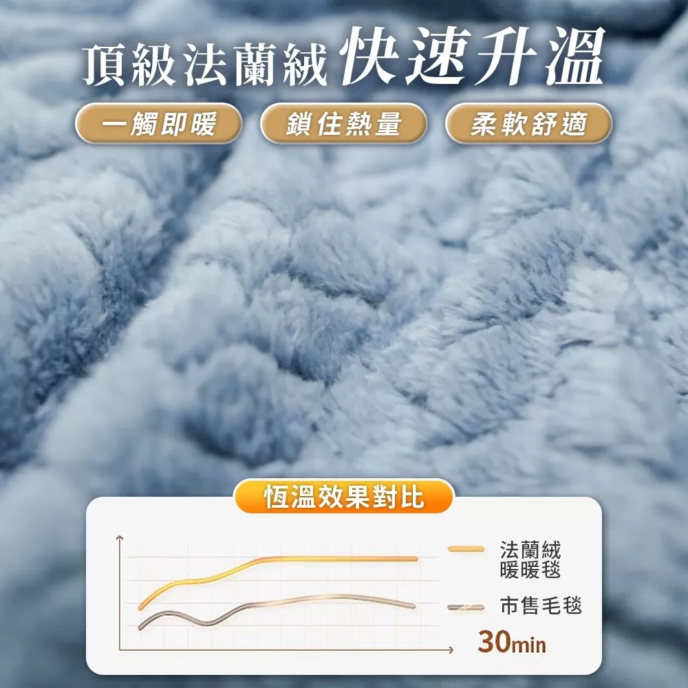 經典麥穗緹花暖暖毯商品介紹-2-1