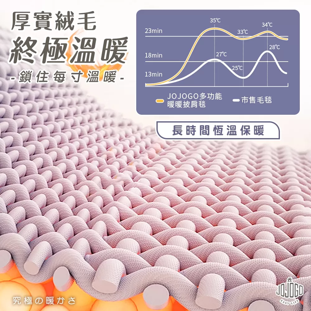 JOJOGO｜多功能暖暖披肩毯商品介紹-2-5