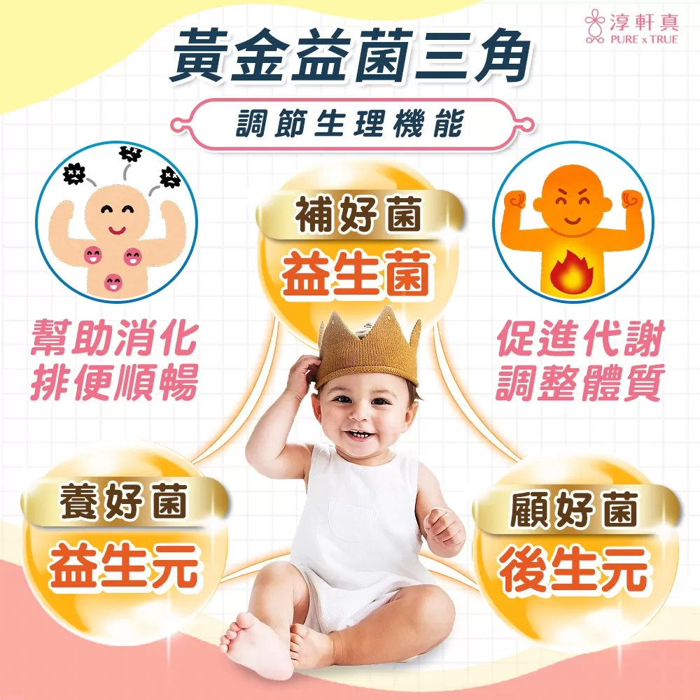 淳軒真｜舒敏酵益生菌商品介紹-9