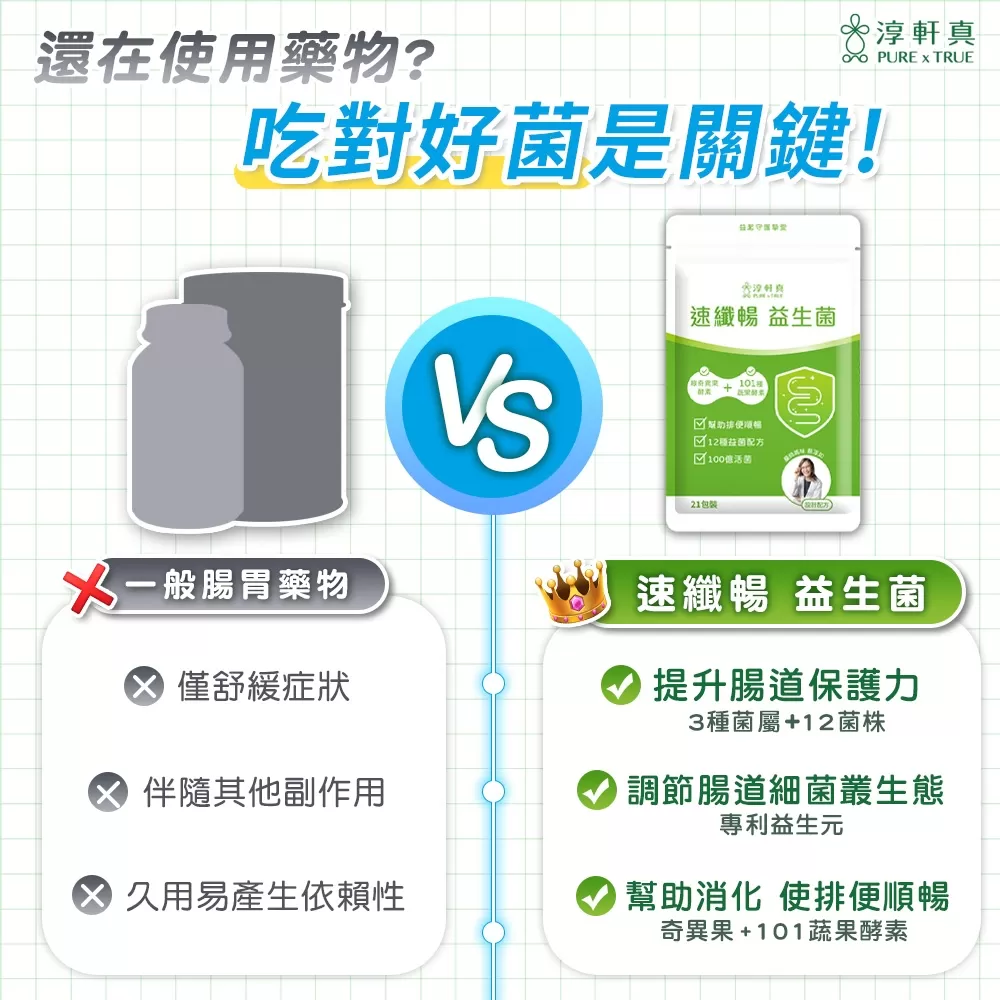 淳軒真｜速纖暢益生菌商品介紹-4-3