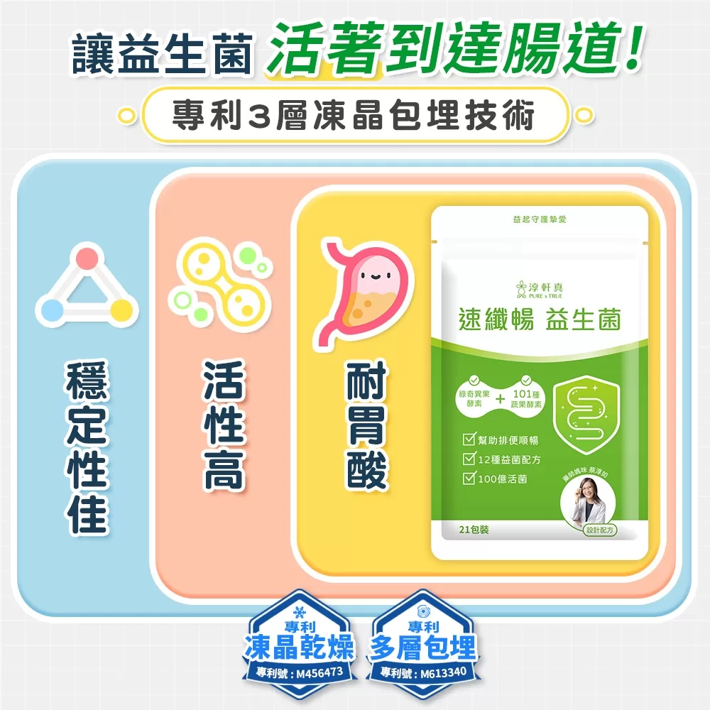 淳軒真｜速纖暢益生菌商品介紹-4-6