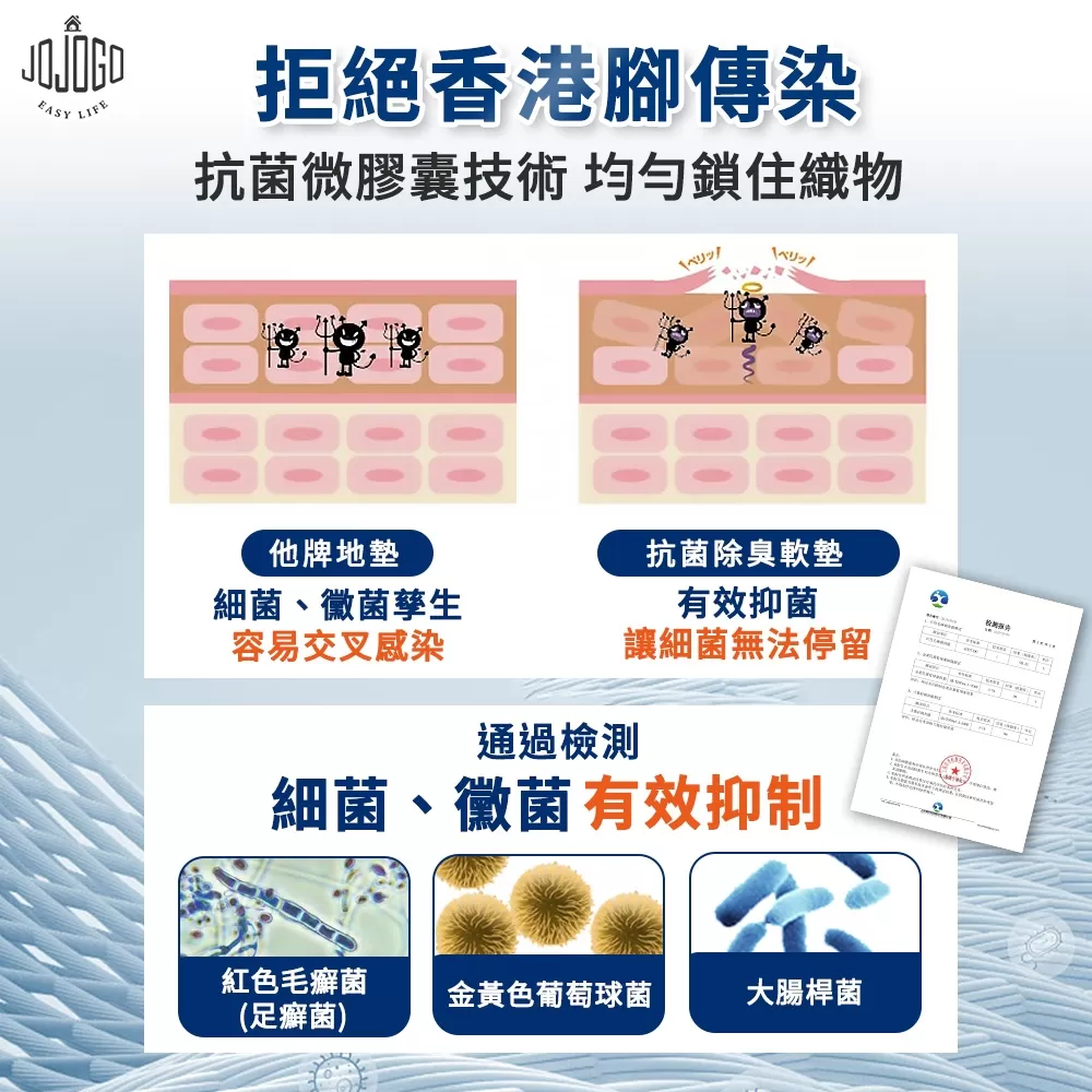 JOJOGO｜抗菌除臭硅藻土防滑軟墊商品介紹-1-3
