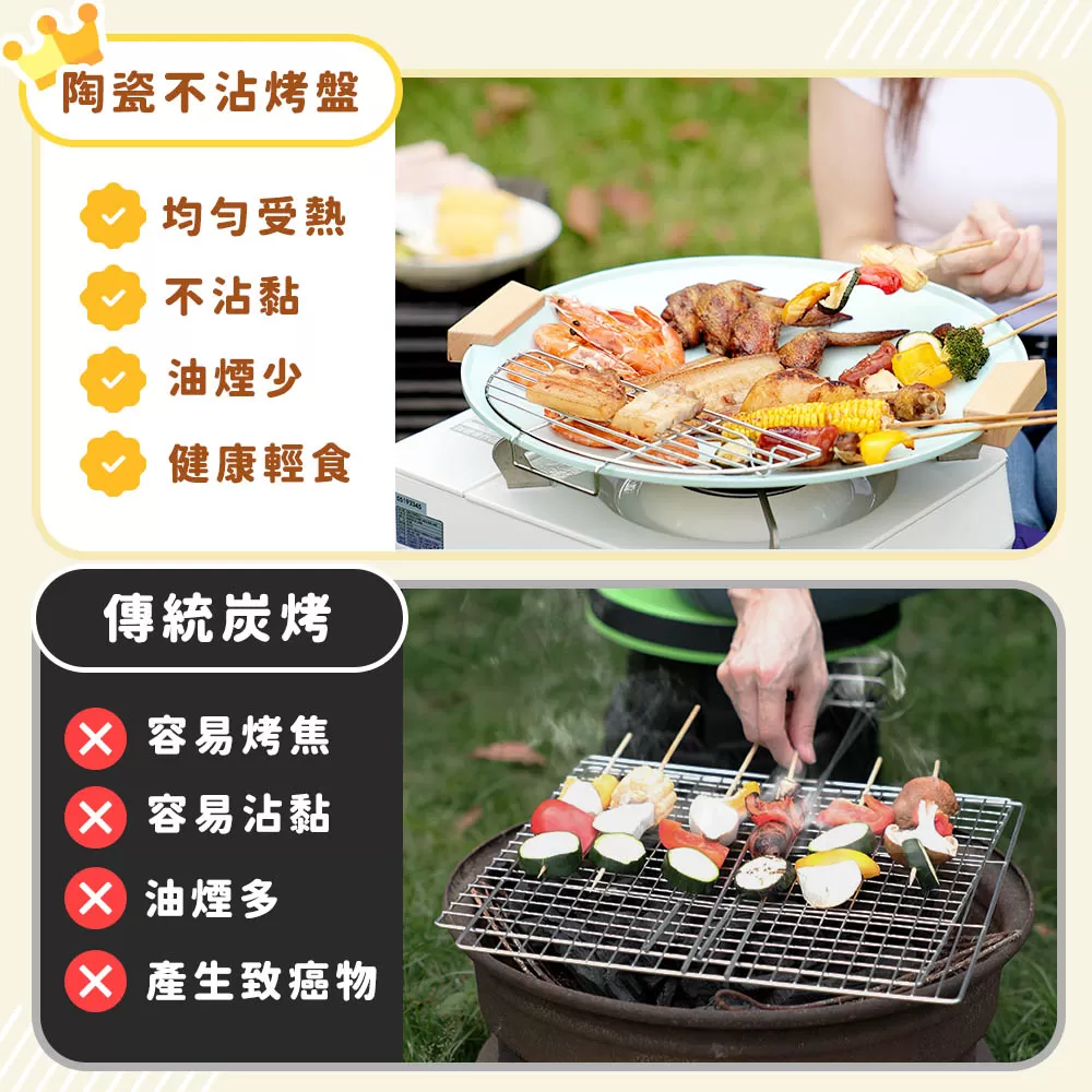 JOJOGO｜陶瓷不沾瀝油烤盤組商品介紹-1-13