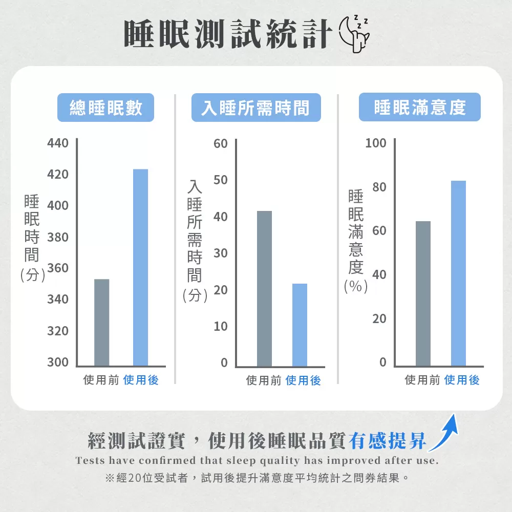 JOJOGO｜兔兔絨2用抱枕舒眠毯商品介紹-3-3