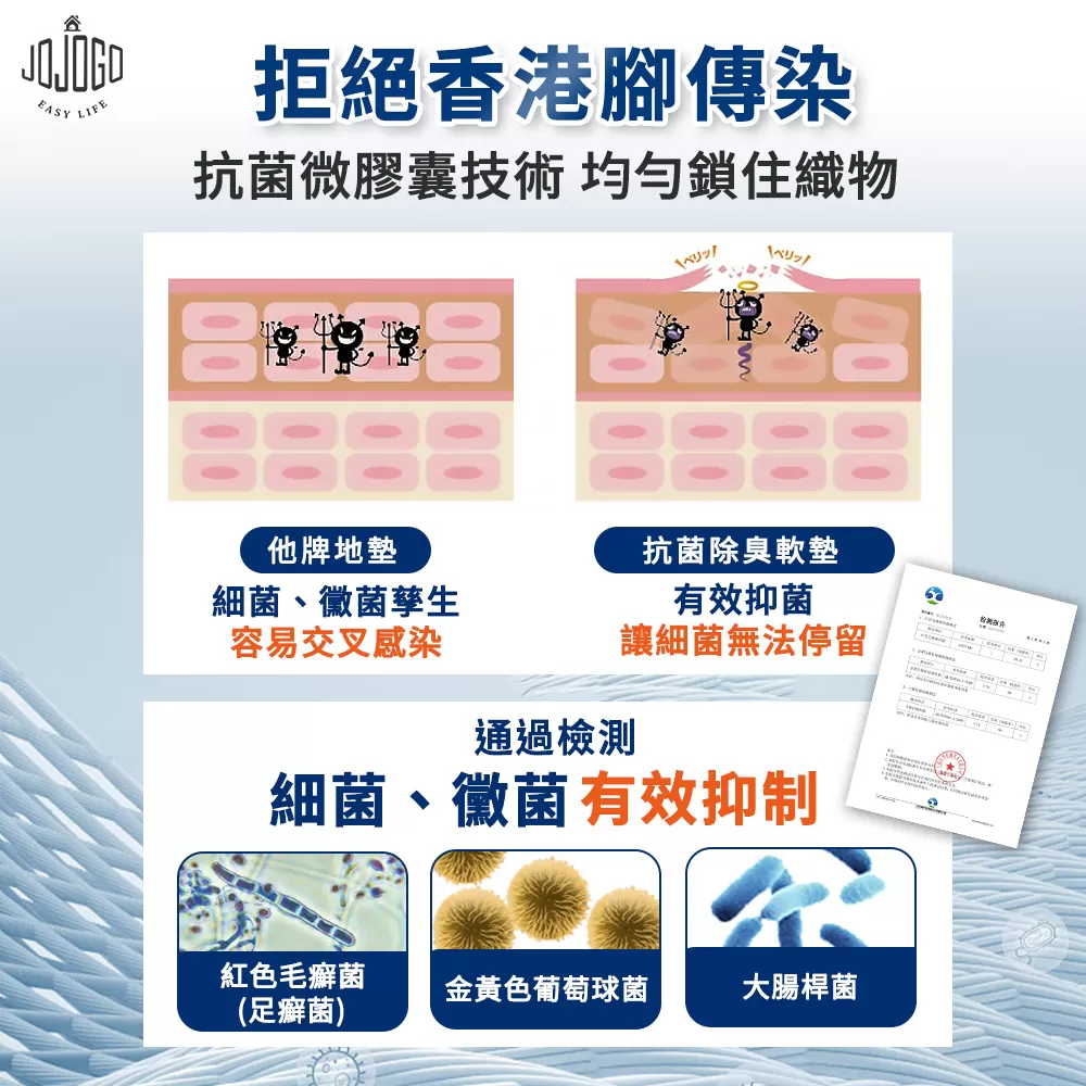 JOJOGO｜抗菌除臭硅藻土防滑軟墊商品介紹-1-3