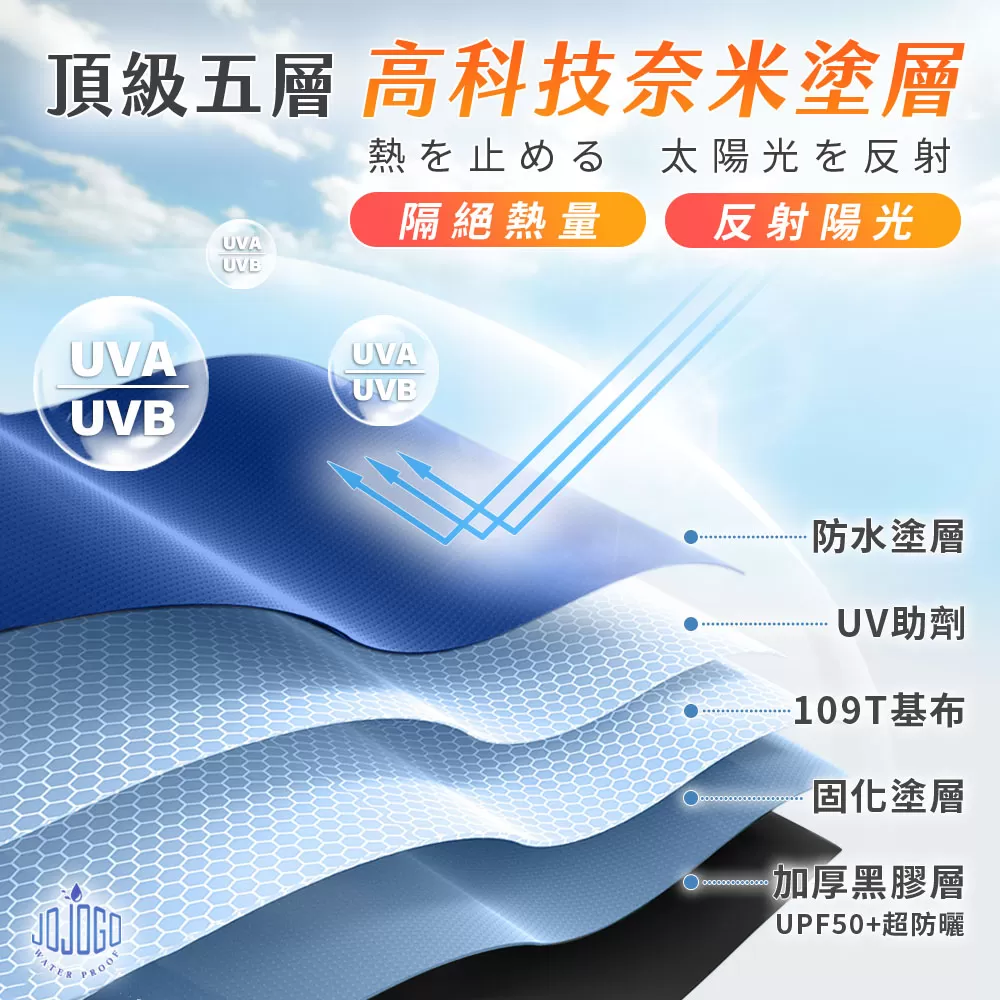 JOJOGO｜超輕迷你UV口袋雨傘商品介紹-1-4