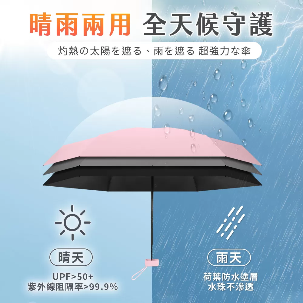 JOJOGO｜超輕迷你UV口袋雨傘商品介紹-1-10
