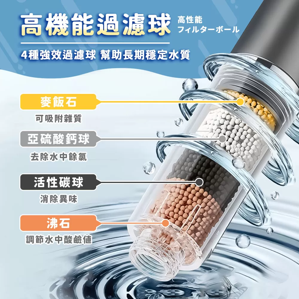 澡爽｜大面板增壓過濾蓮蓬頭組商品介紹-9
