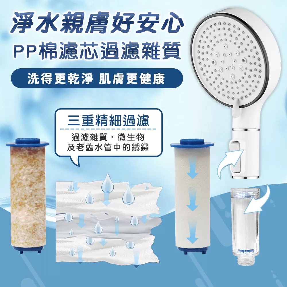 澡爽｜大面板過濾增壓蓮蓬頭PP棉濾芯商品介紹-1-3