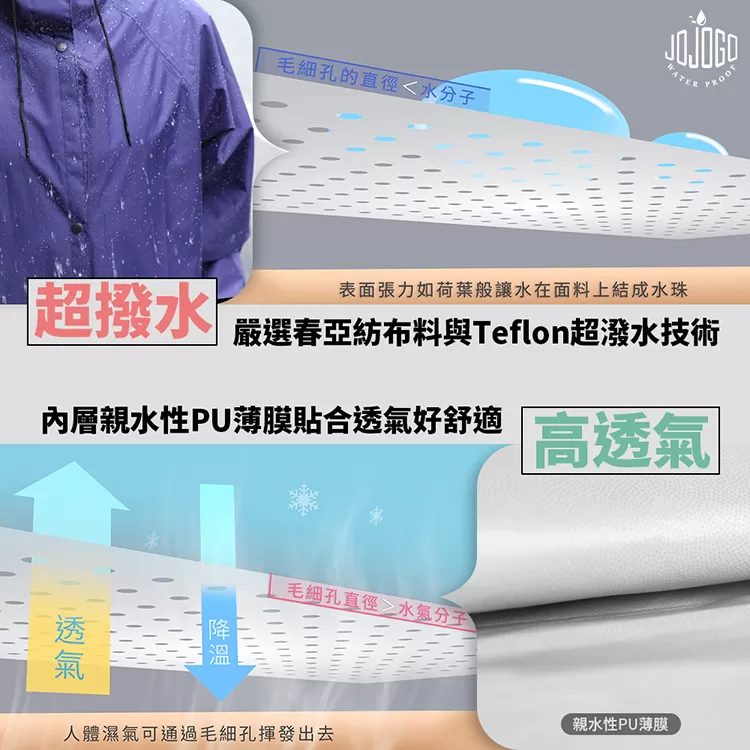 JOJOGO｜升級版雙側開速乾風雨衣商品介紹-2-3