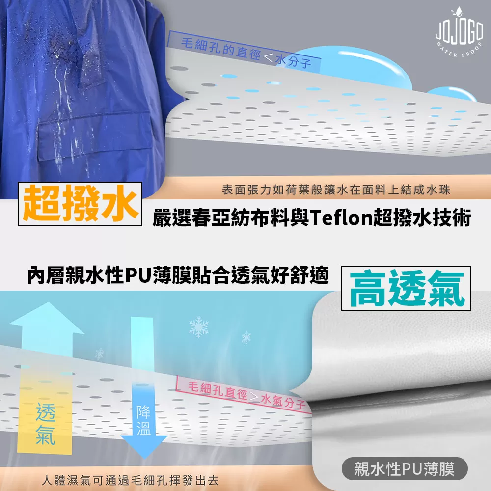 JOJOGO｜秒穿雙側開袋鼠雨衣商品介紹-37