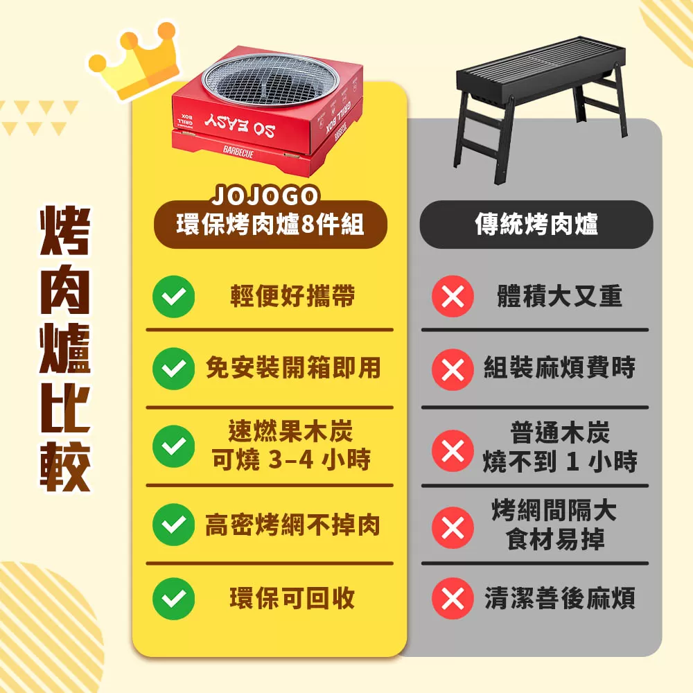 JOJOGO｜環保烤肉爐8件組商品介紹-1-3