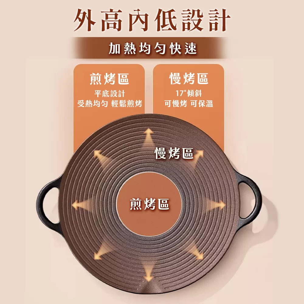 韓國熱銷瀝油鑄鐵烤盤6件組商品介紹-7