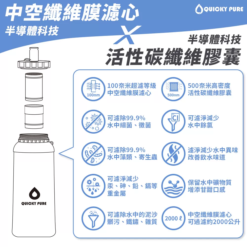Quicky Pure｜雙重過濾淨水瓶商品介紹-40
