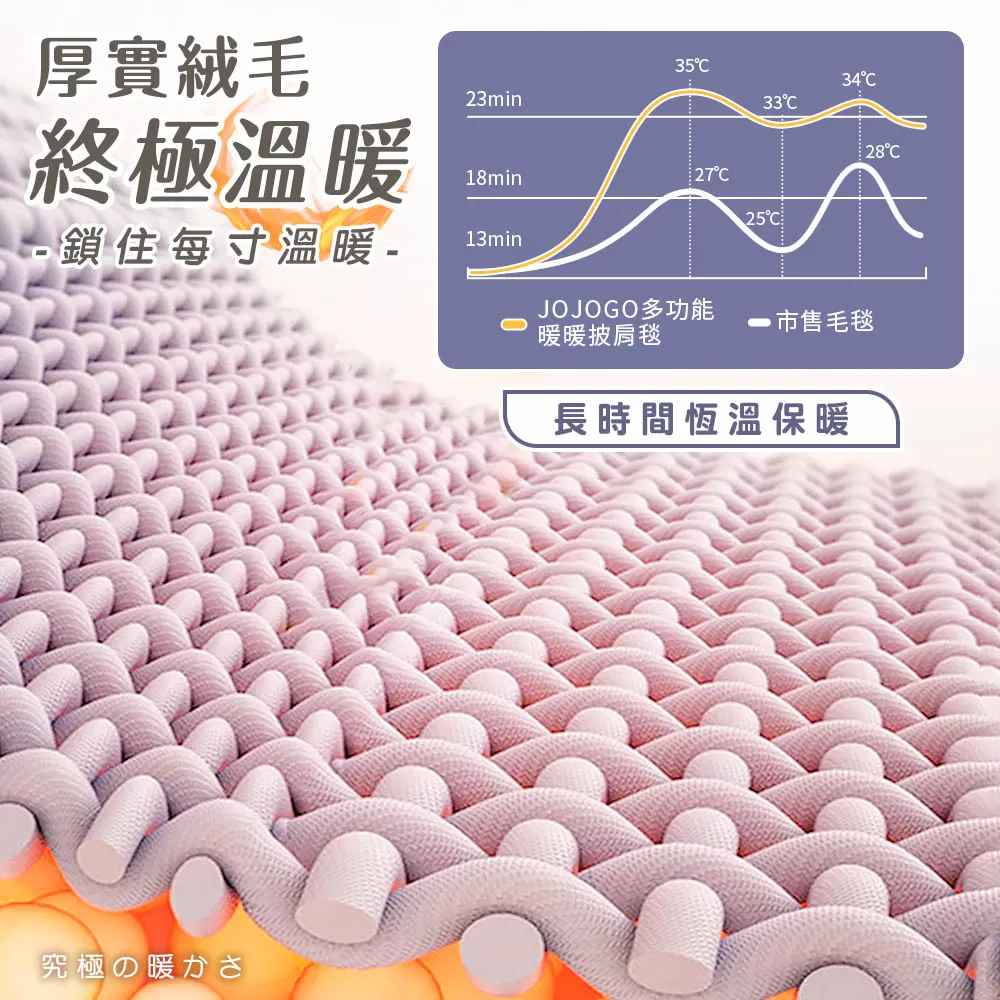 JOJOGO ｜多功能暖暖披肩毯商品介紹-2-6