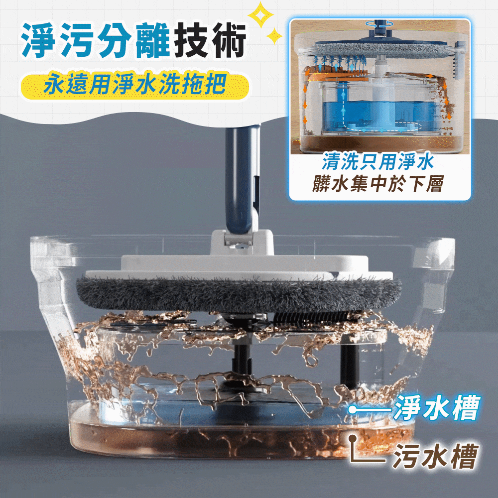 污利海｜『可縮小』淨污分離拖把組商品介紹-6-1