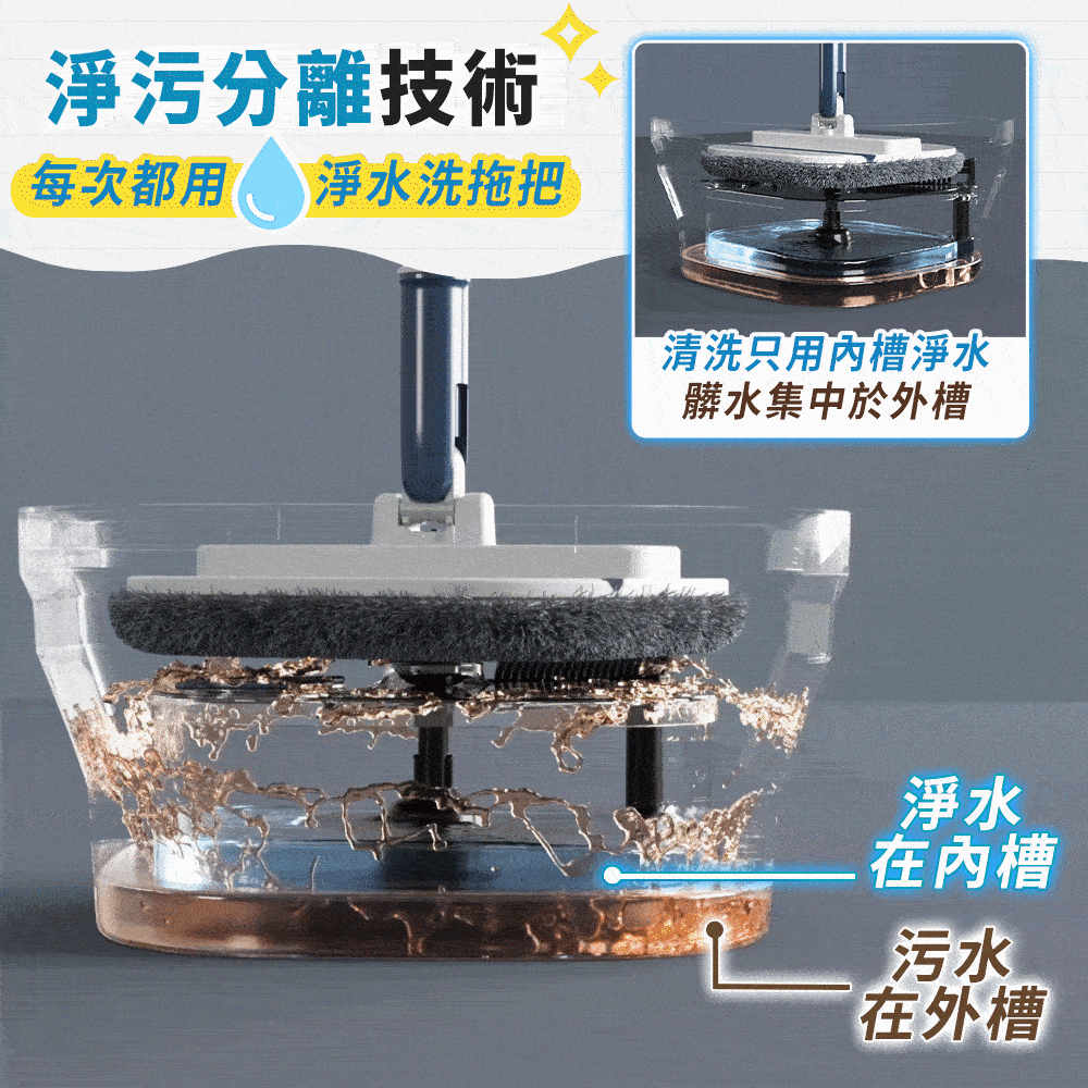 污利海｜『可縮小』淨污分離拖把組商品介紹-5-6