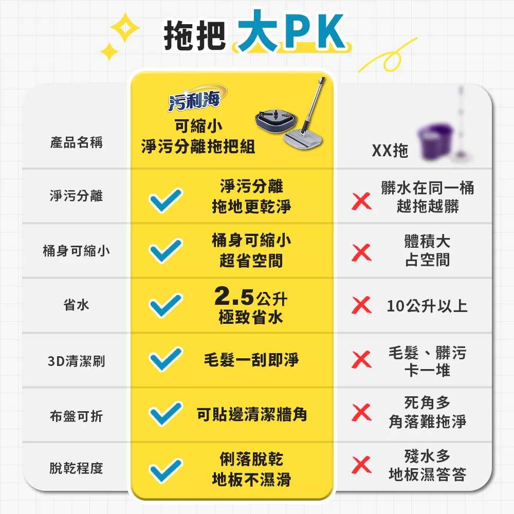 污利海｜『可縮小』淨污分離拖把組商品介紹-6-6