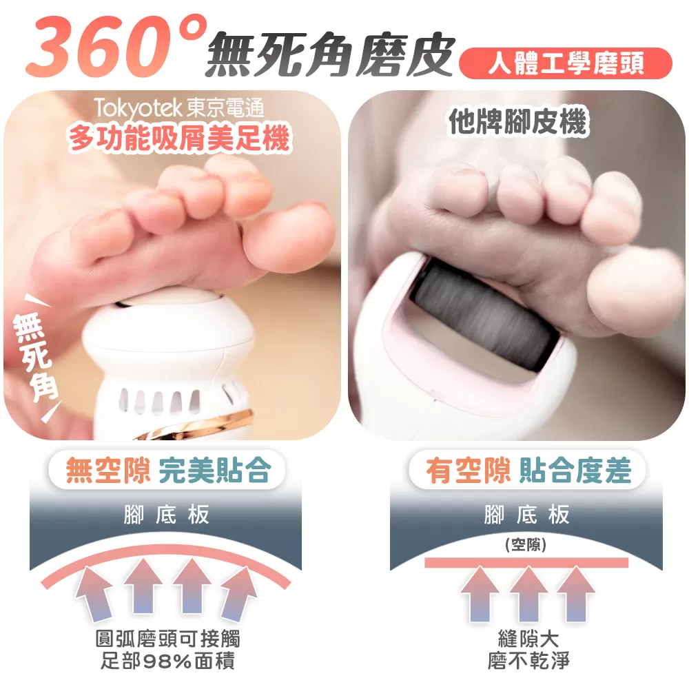 東京電通｜多功能吸屑美足機商品介紹-21