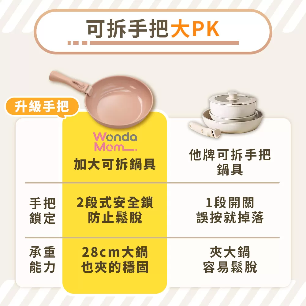 Wondamom｜加大可拆鍋具六件組商品介紹-4
