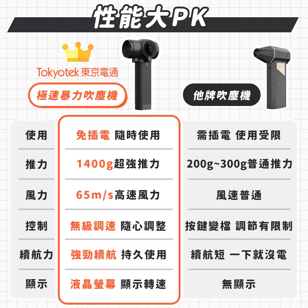 東京電通｜極速暴力吹塵機商品介紹-16