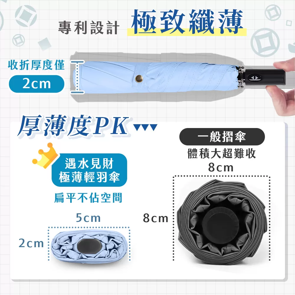 遇水見財極薄輕羽傘商品介紹-20