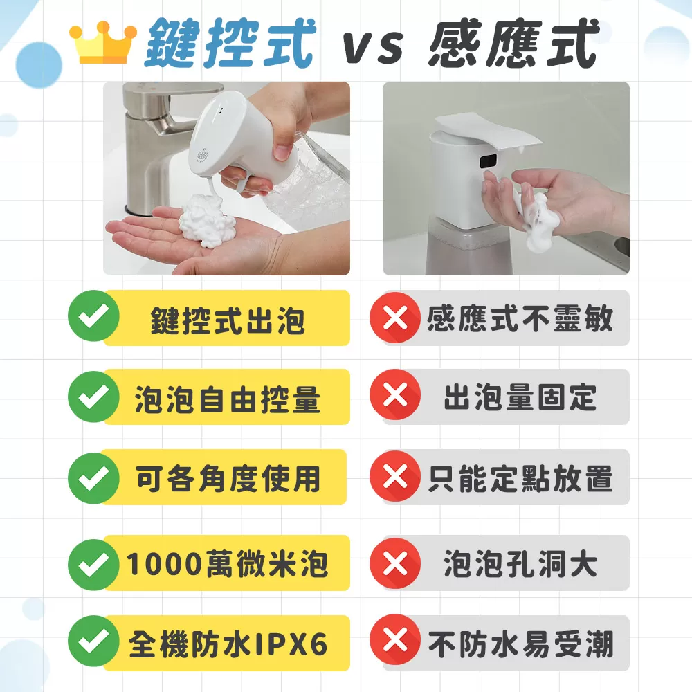 JOJOGO｜連續出泡給皂機商品介紹-5