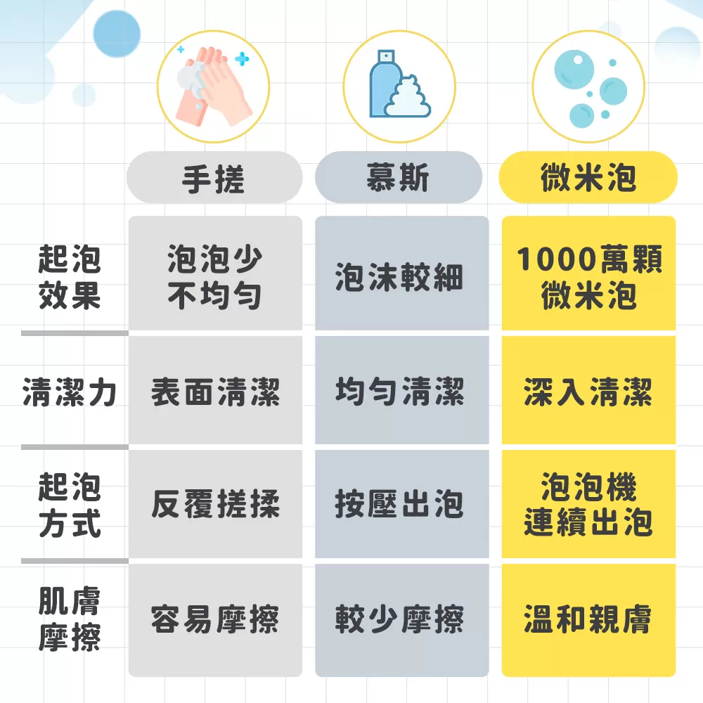 JOJOGO｜連續出泡給皂機商品介紹-19