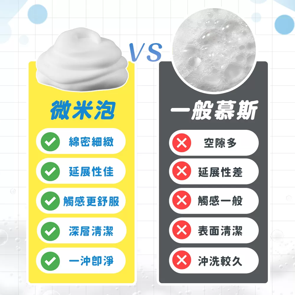 JOJOGO｜連續出泡給皂機商品介紹-23
