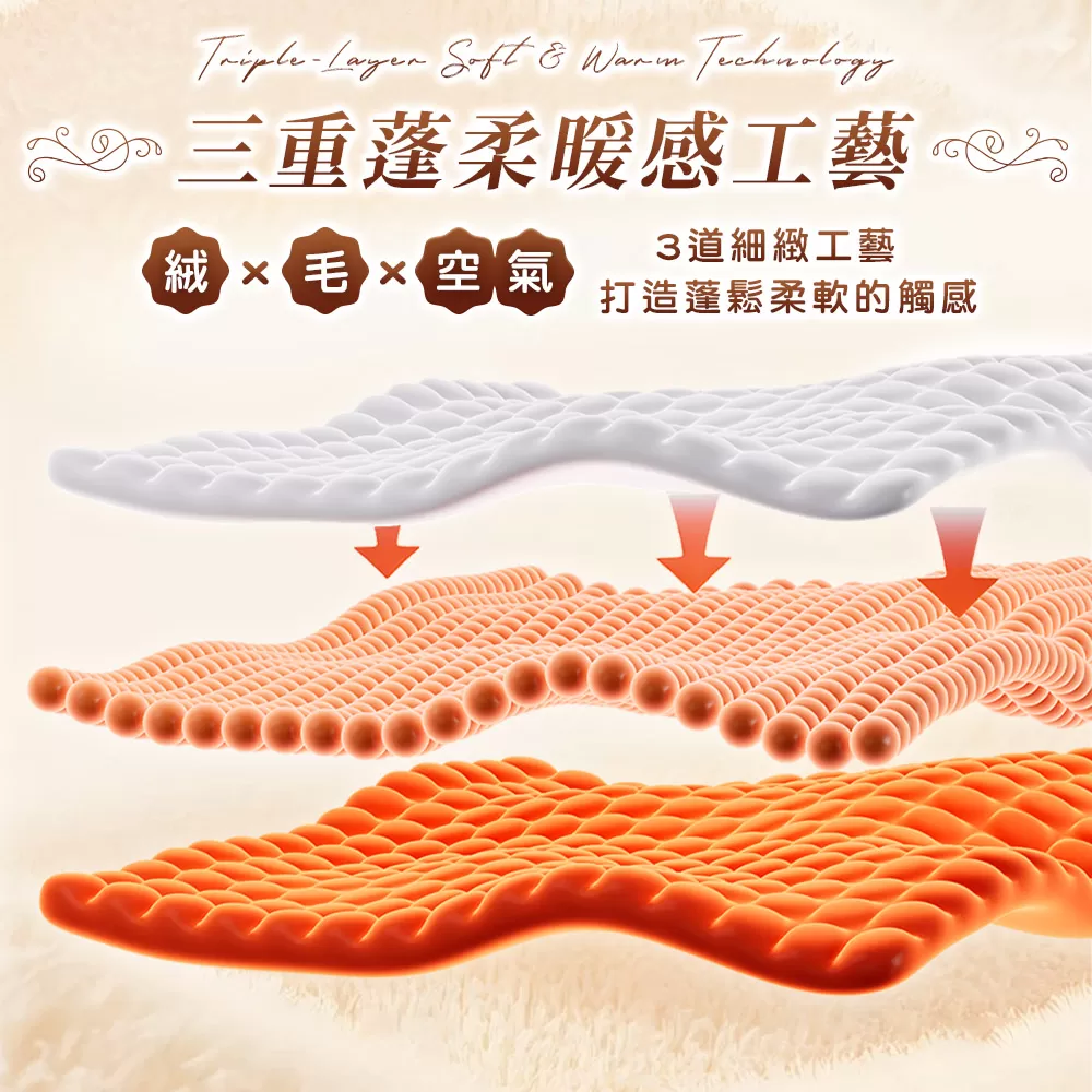 美麗絨暖暖被商品介紹-7